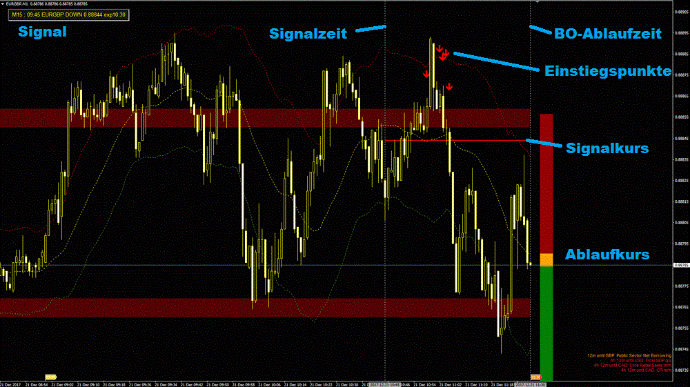 Überblick Bildschirm "BOSstar Entry" - BOS-Trading-Forum